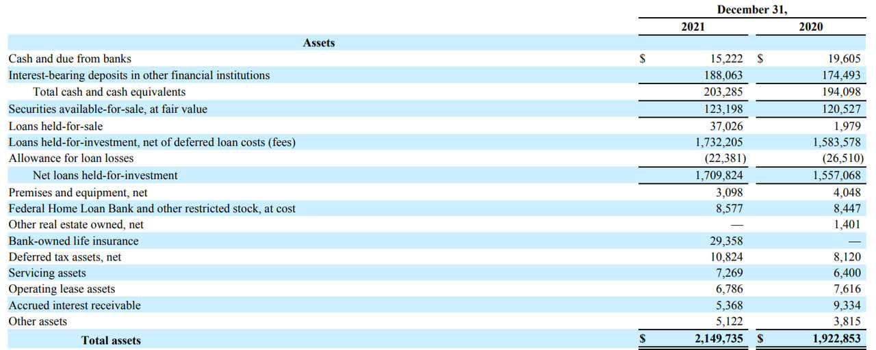 Balance Sheet