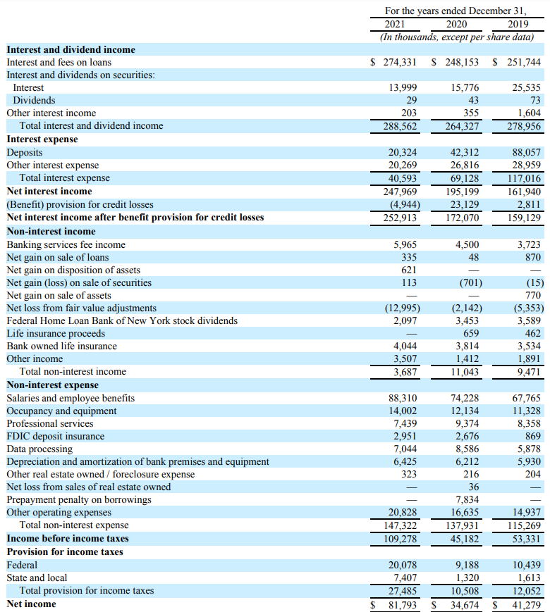 Income Statement