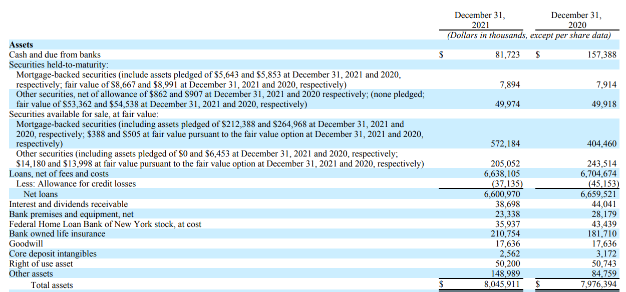 Balance Sheet