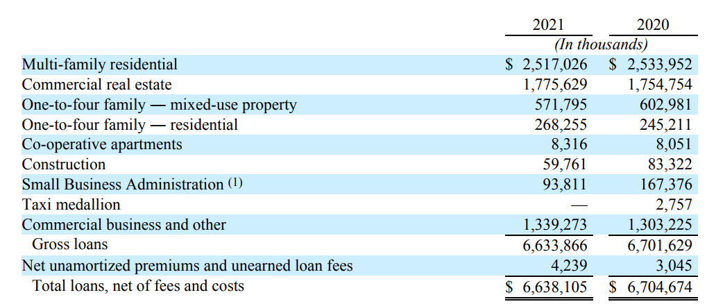 Breakdown loan book