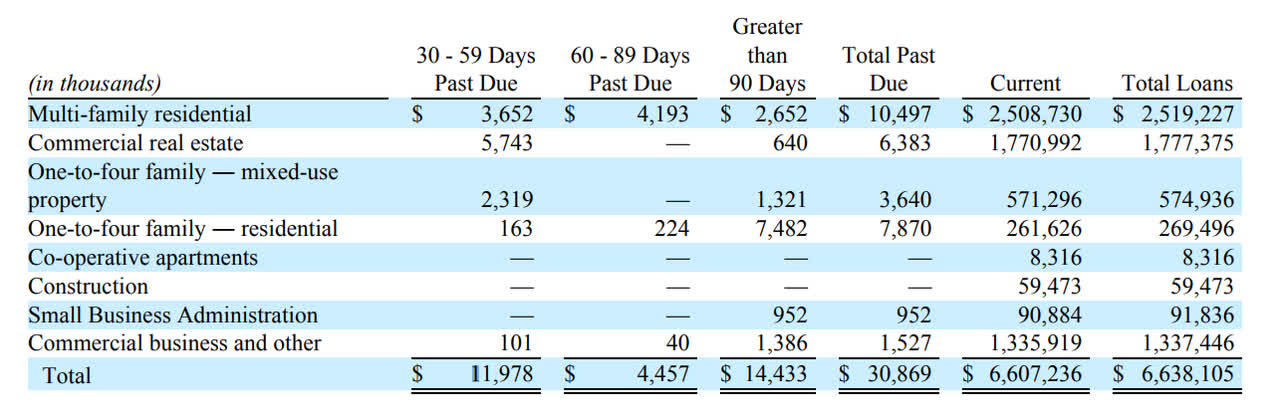 Loan quality