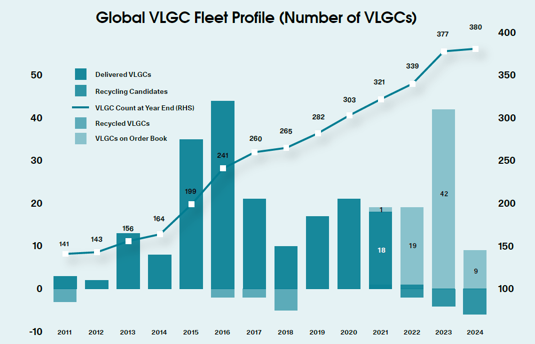 BW LPG 10 Dividend Yield In 2021, But For How Much Longer (OTCMKTS
