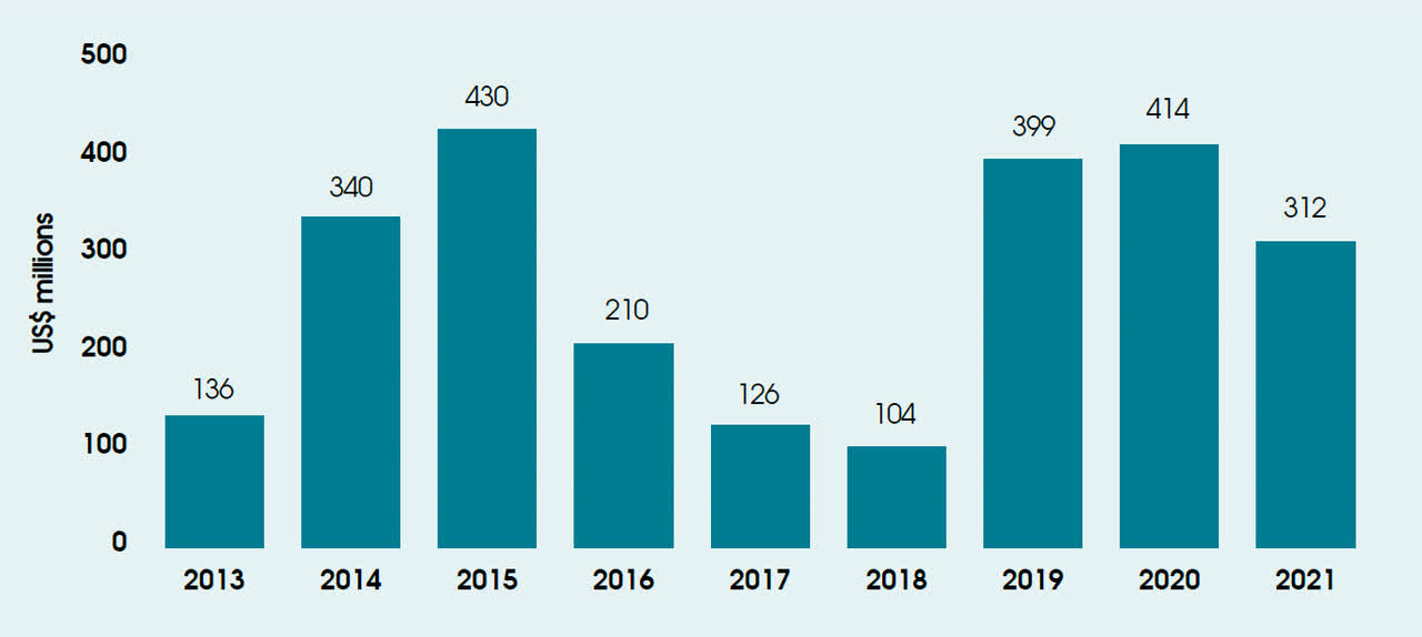 BW LPG 10 Dividend Yield In 2021, But For How Much Longer (OTCMKTS