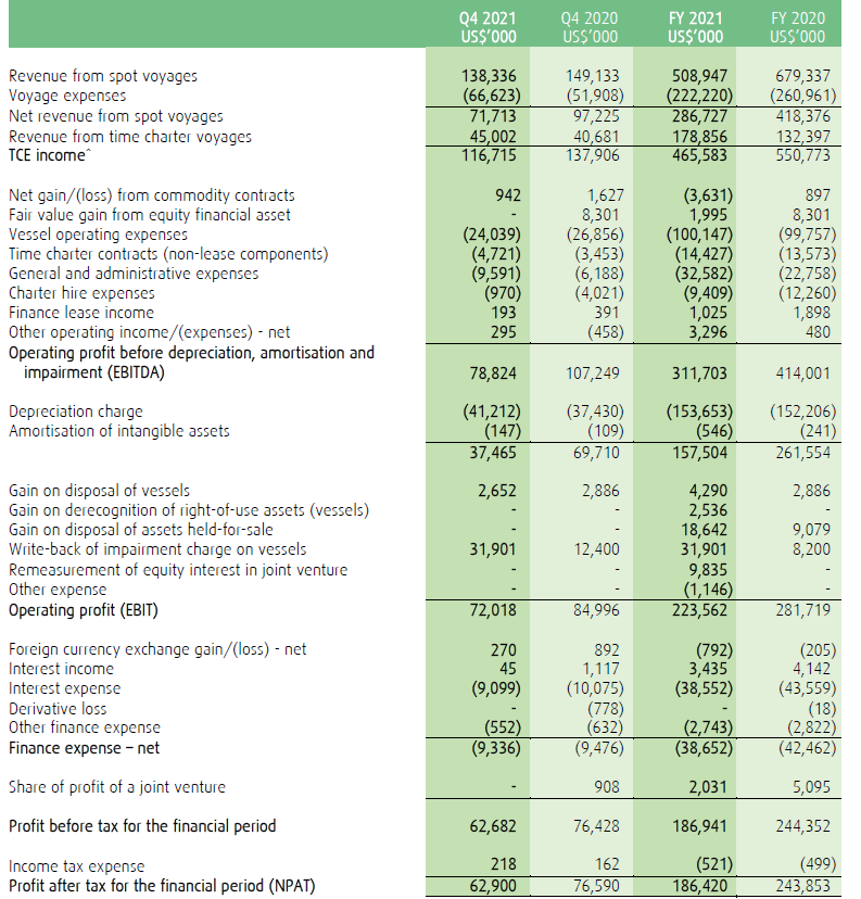 BW LPG 10 Dividend Yield In 2021, But For How Much Longer (OTCMKTS