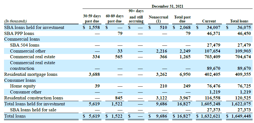 Nonaccruing loans