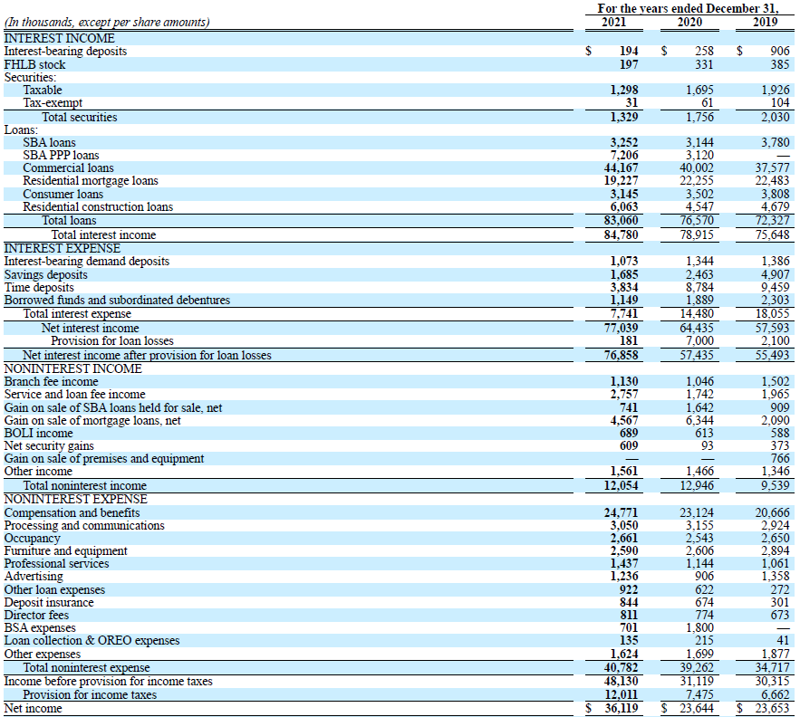 Income Statement