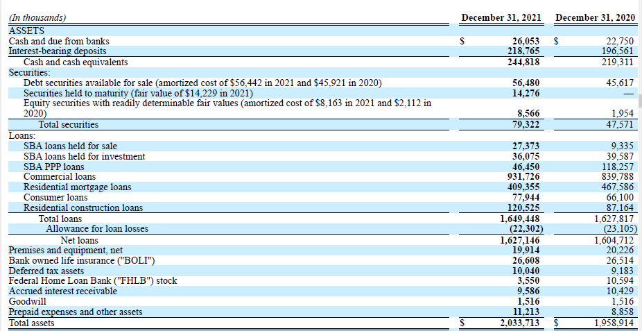 Balance Sheet