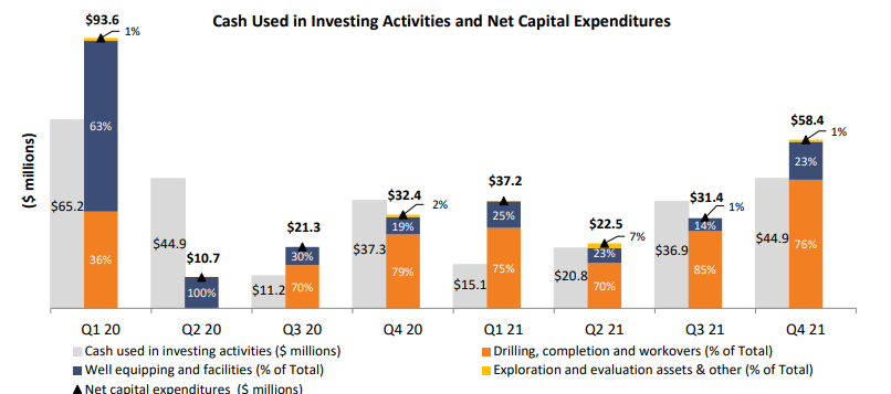 capex