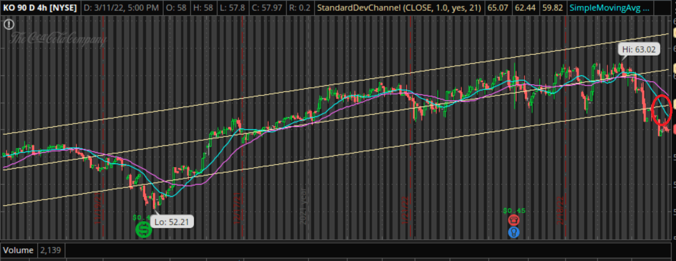 CocaCola Stock 3 Yield Is Here (NYSEKO) Seeking Alpha