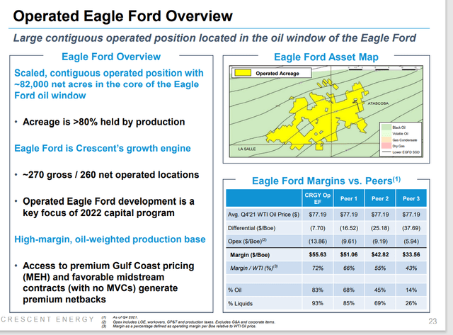 Crescent Energy Eagle Ford Operations and Profitability