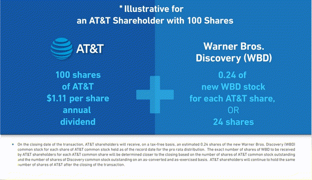 AT&T and Warner Bros Discovery (<a href=
