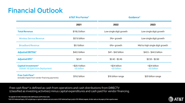 AT&T Financial Outlook