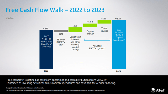 AT&T free cash flow 2022 to 2023