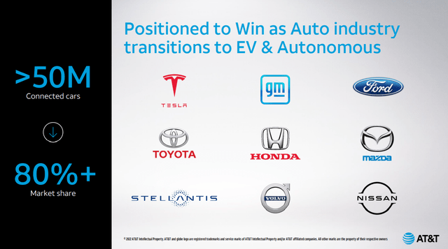 AT&T - Positioned to win as auto industry transitions to EV and autonomous