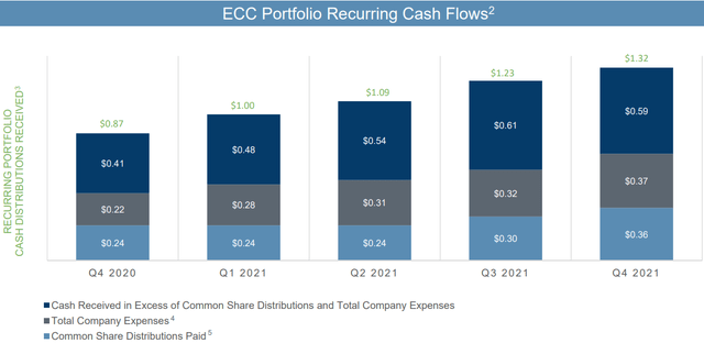 ECC Investor Presentation-Q4