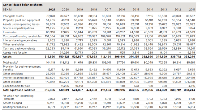 AB Volvo Stock: Strong Business, High Fuel Prices Could Be Risk ...