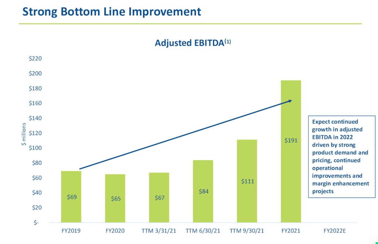 LXU And UAN – Fertilize Your Portfolio Growth (NYSE:LXU) | Seeking Alpha