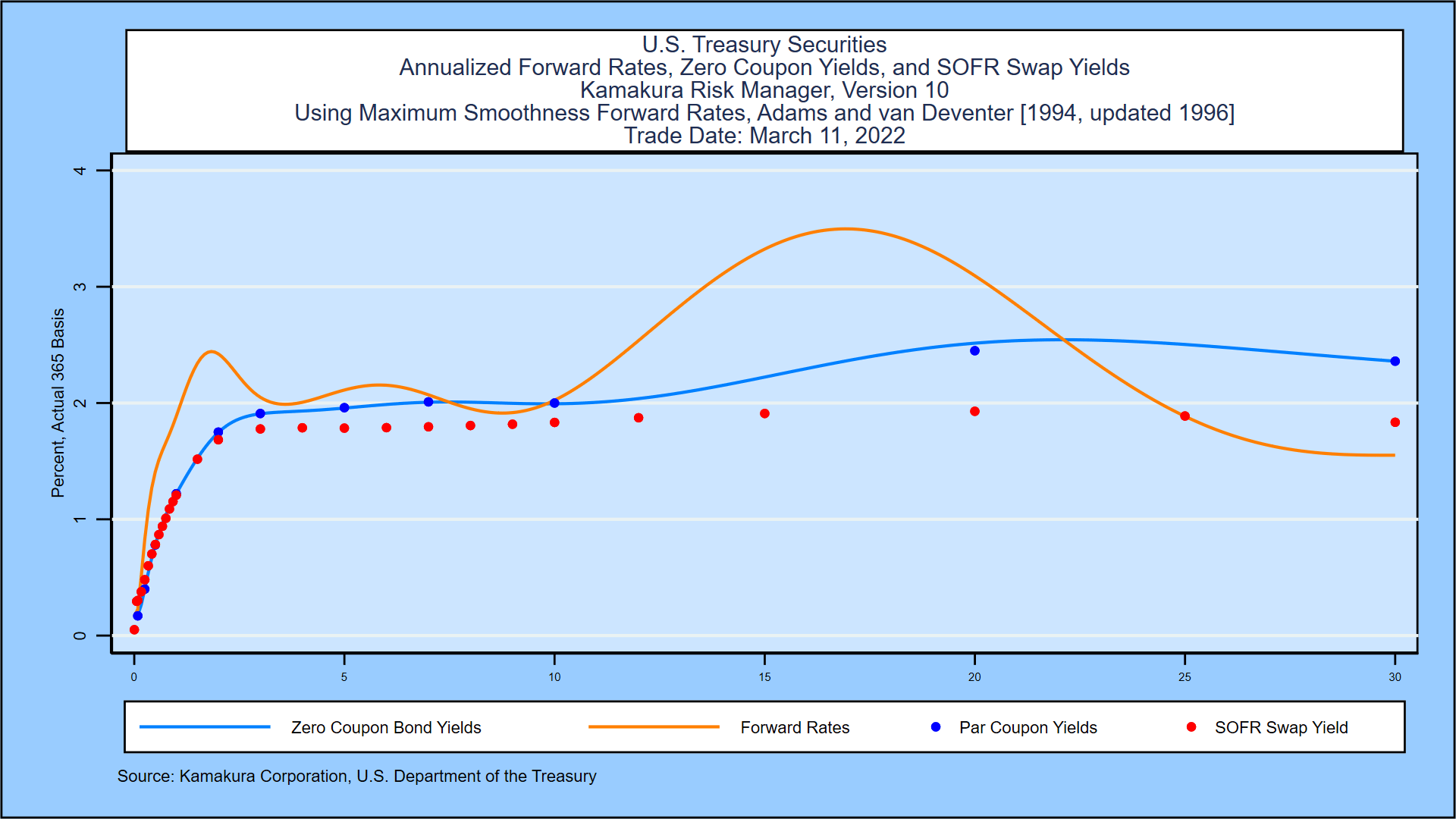 weekly-forecast-inverted-yields-negative-rates-and-u-s-treasury