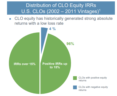 ECC Investor Presentation-Q4