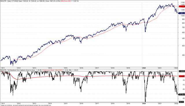 Nasdaq Next Gen 100 Index