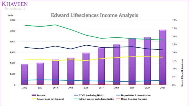 EW Income Analysis