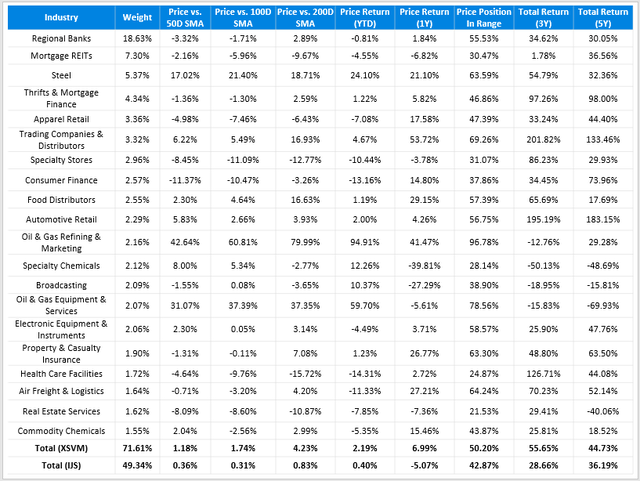 IJS vs. XSVM Technical Snapshot