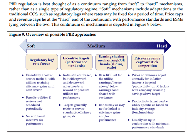 Soft vs. Hard Performance Based Regulation