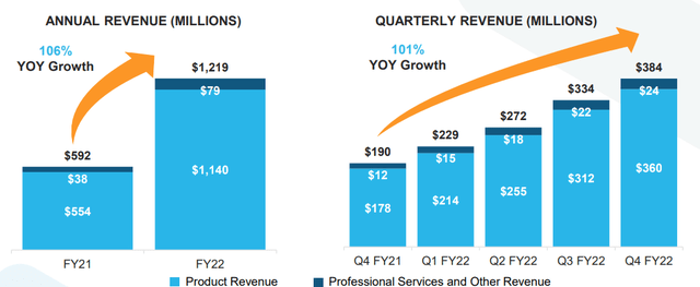 Snowflake Q4 2021 Earnings Presentation