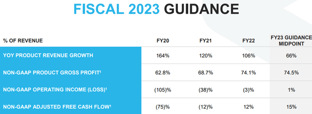 Snowflake Q4 2021 Earnings Presentation