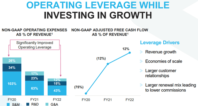 Snowflake Q4 2021 Earnings Presentation