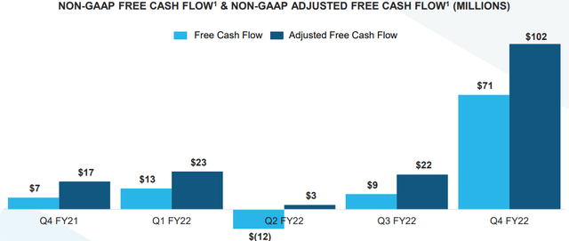 Snowflake Q4 2021 Earnings Presentation