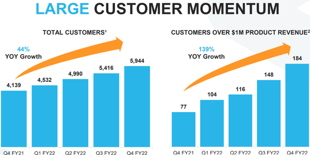 Snowflake Q4 2021 Earnings Presentation