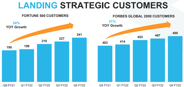 Snowflake Q4 2021 Earnings Presentation