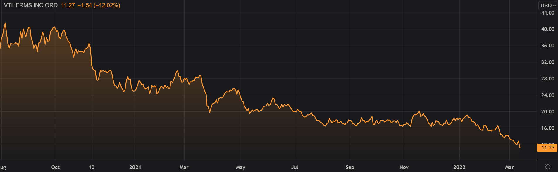 publix stock price nov 2021