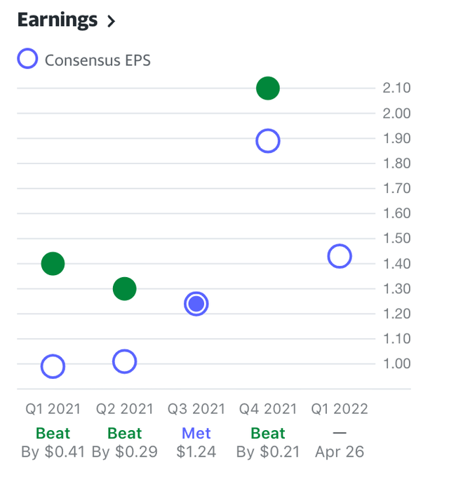 Apple - Bullish trend in earnings and outperformance over the past four quarters
