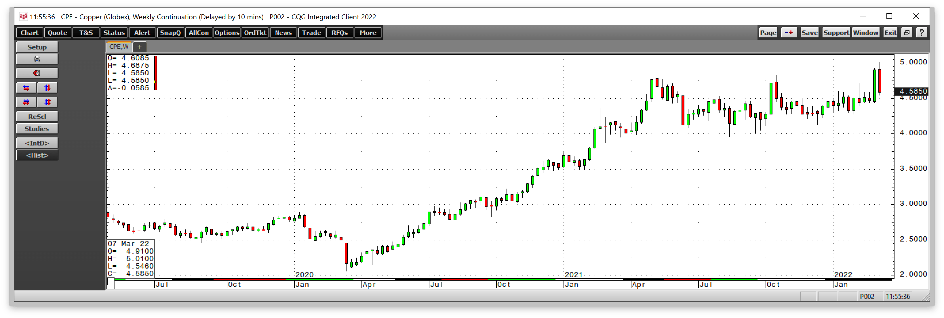 New Highs In Copper And A Correction: PICK ETF Has Upside | Seeking Alpha