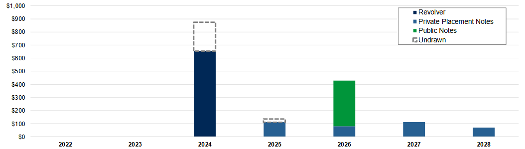 Barings BDC: Quality On The Inside, Junky On The Yield (NYSE:BBDC ...