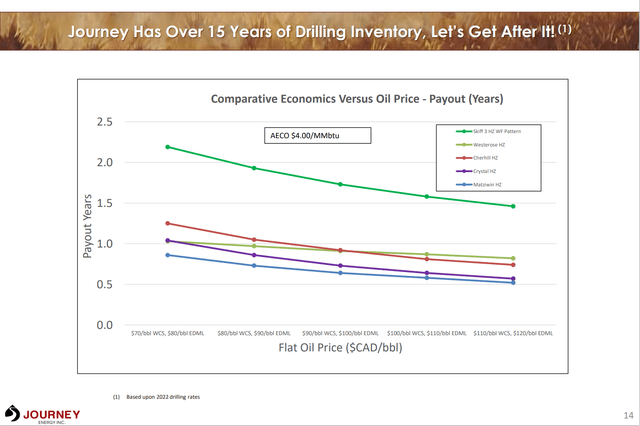 journey energy stocktwits