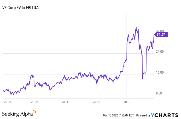 V.F. Corp. Stock: What To Make Of The 3.7% Dividend Yield (NYSE:VFC