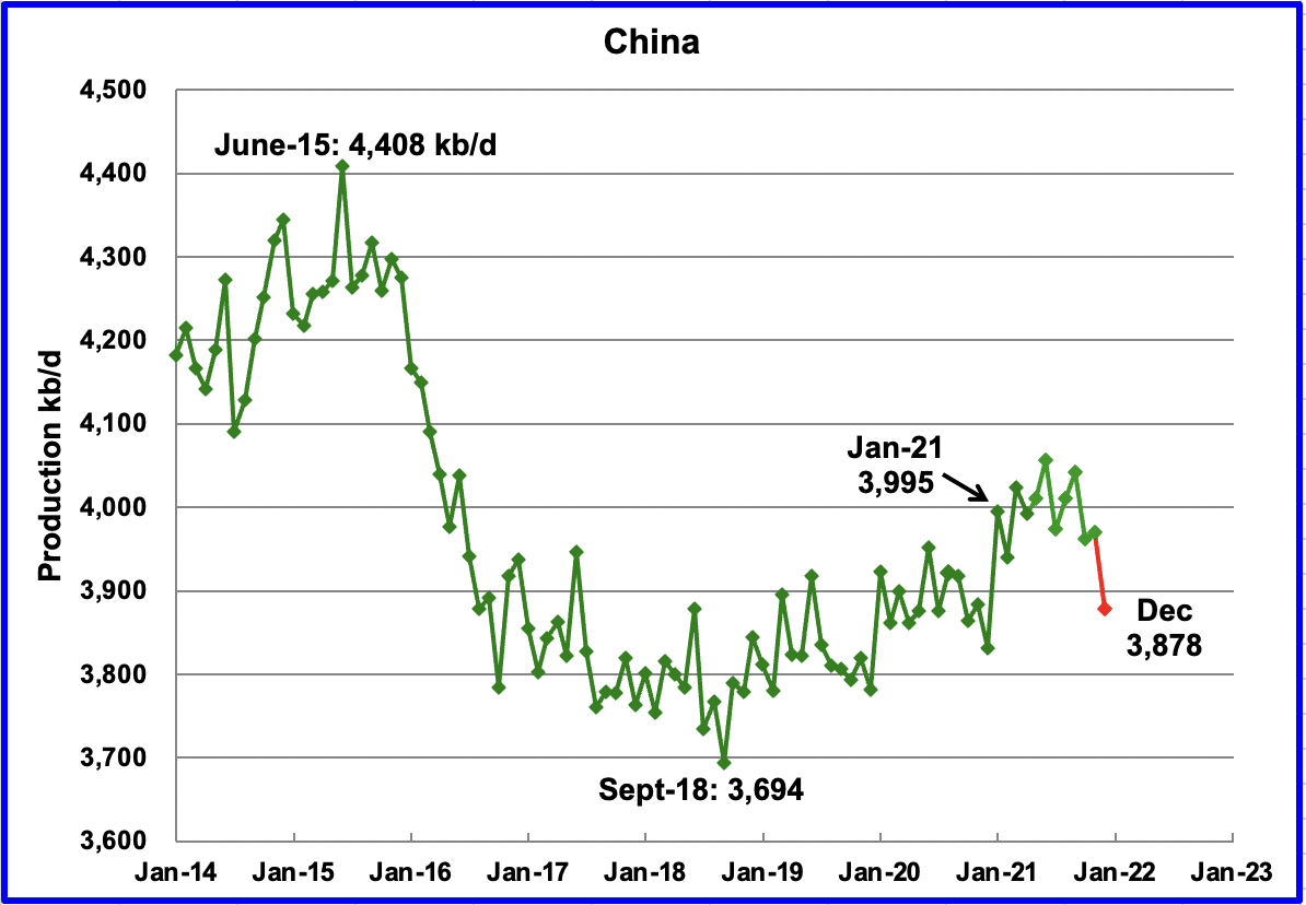 china production