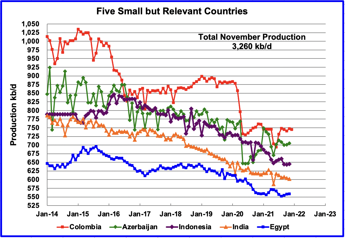 small countries production