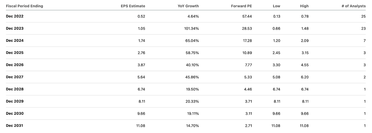 Snap Stock Price Forecast: Where Will It Head In 2022? (NYSE:SNAP