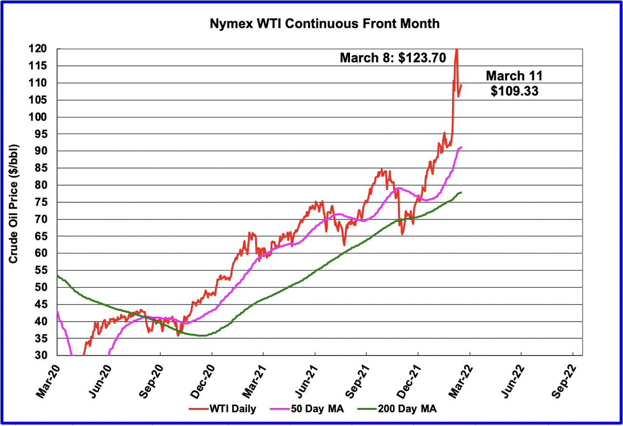 nymex wti