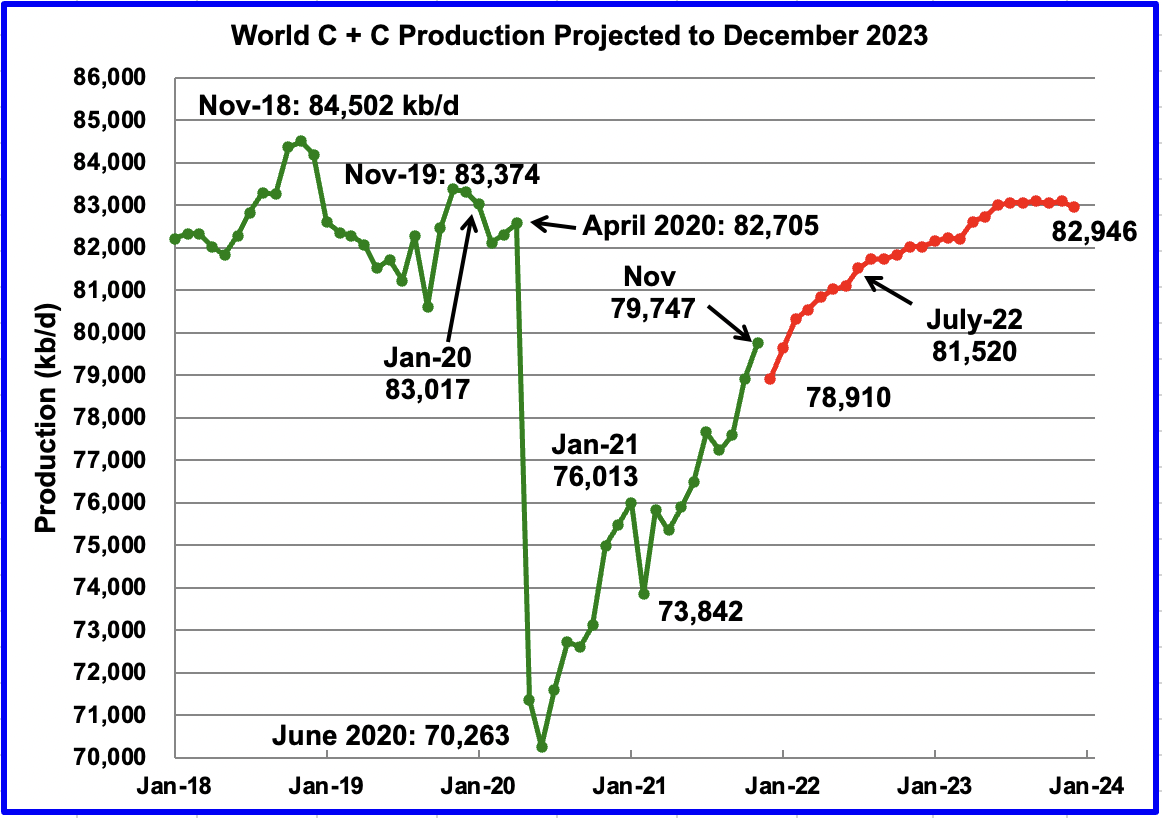 world c + c production