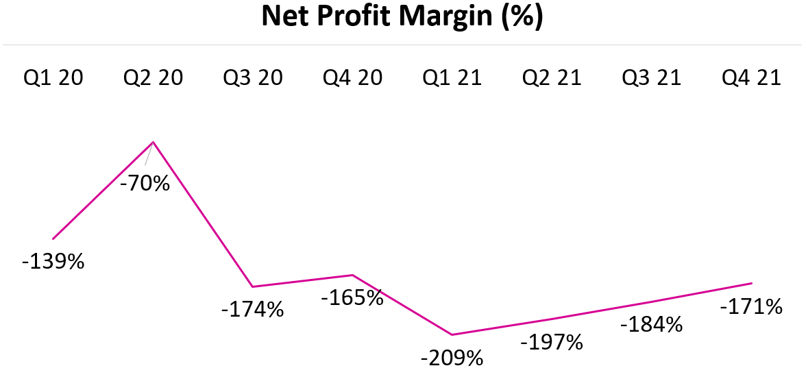 Lemonade HighRisk/HighReward Investment (NYSELMND) Seeking Alpha