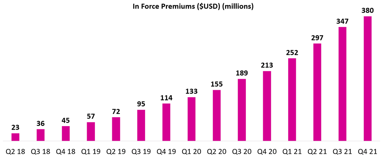 Lemonade HighRisk/HighReward Investment (NYSELMND) Seeking Alpha