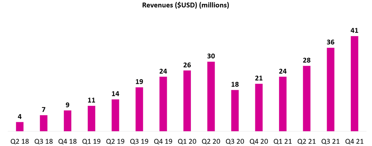 Lemonade HighRisk/HighReward Investment (NYSELMND) Seeking Alpha