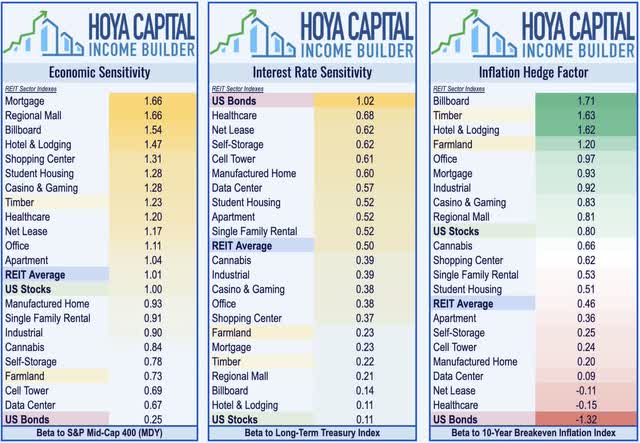 inflation hedge factor land REITs