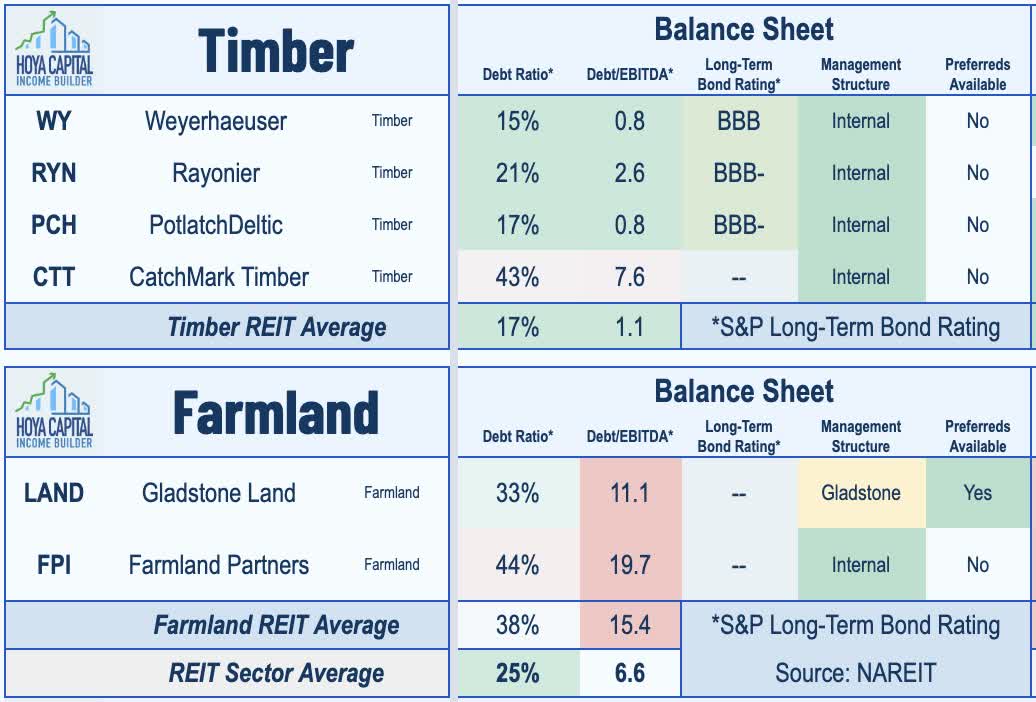 Land REITs Ultimate Inflation Hedges Seeking Alpha