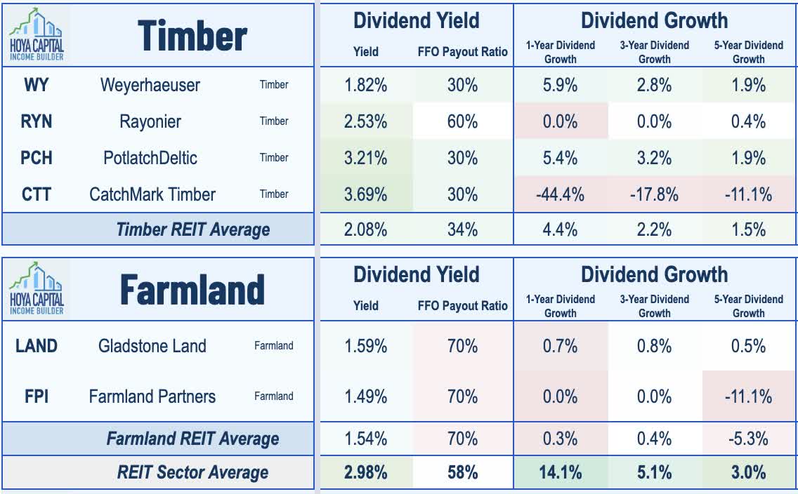 Land REITs Ultimate Inflation Hedges Seeking Alpha